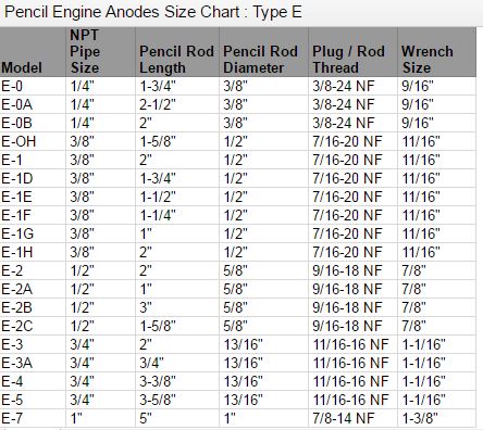 Zincs Pencil Engine E Series For Common Marine Engines Page 2 Rotometals